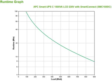 APC Smart-UPS SMC1500IC - 8x C13, USB, SmartConnect, 1500VA view 3
