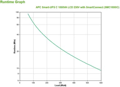 APC Smart-UPS C, Line Interactive, 1000VA, Tower, 230V, 8x IEC C13 outlets, SmartConnect port, USB and Serial communication, AVR, Graphic LCD view 3