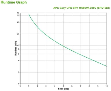 APC SRV10KI uninterruptible power supply (UPS) Double-conversion (Online) 10 kVA 10000 W view 3