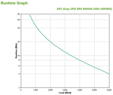 APC SRV6KI uninterruptible power supply (UPS) Double-conversion (Online) 6 kVA 6000 W view 3