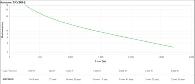 APC SRV3KI-E uninterruptible power supply (UPS) Double-conversion (Online) 2700 W view 4