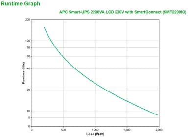 APC Smart-UPS SMT2200IC - 8x C13, 1x C19, USB, SmartConnect, 2200VA view 3