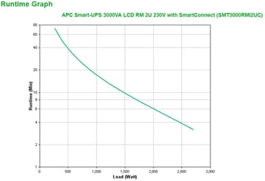 APC Smart-UPS SMT3000RMI2UC- 8x C13, 1x C19, USB, Rackmount 2U, SmartConnect, 3000VA view 4
