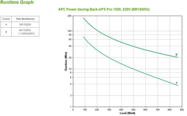 APC Back-UPS Pro, 1500VA/865W, Tower, 230V, 10x IEC C13 outlets, AVR, LCD, User Replaceable Battery view 3