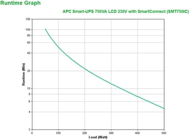 APC Smart-UPS SMT750IC - 6x C13, USB, SmartConnect, 750VA view 3