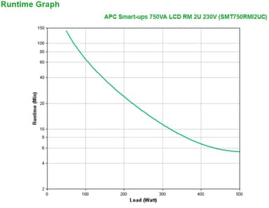 APC Smart-UPS SMT750RMI2UC - 4x C13, USB, Rackmount 2U, SmartConnect, 750VA view 3