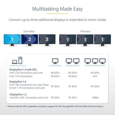 StarTech.com 3-Port MST Hub - DisplayPort to 3x HDMI, Triple 4K 60Hz Monitors, DP 1.4 Multi-Monitor Video Adapter, 1ft (30cm) Built-in Cable, USB Powered, Windows Only view 10