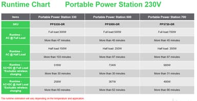 APC PPS330-GR portable power station Lithium-Ion (Li-Ion) 531 W 3.3 kg view 14
