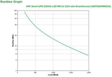 APC Smart-UPS SMT2200RMI2UC - 8x C13, 1x C19, USB, Rackmount 2U, SmartConnect, 2200VA view 3