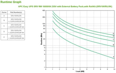 APC SRV10KRILRK uninterruptible power supply (UPS) Double-conversion (Online) 10 kVA 10000 W view 3