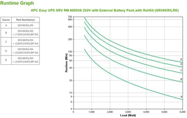 APC Easy UPS SRV RM 6000VA 230V uninterruptible power supply (UPS) Double-conversion (Online) 6 kVA 6000 W view 3