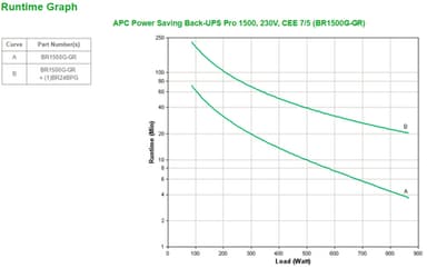 APC Back-UPS Pro uninterruptible power supply (UPS) Line-Interactive 1.5 kVA 865 W 6 AC outlet(s) view 4