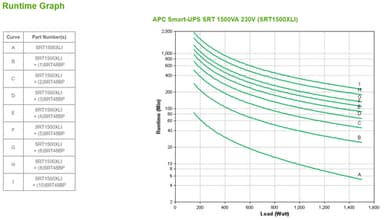 APC Smart-UPS On-Line, 1500VA/1500W, Tower, 230V, 6x C13 IEC outlets, SmartSlot, Extended runtime, W/O rail kit view 3