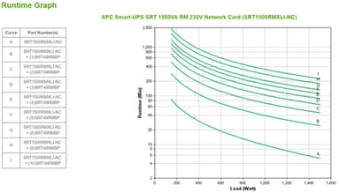APC Smart-UPS On-Line SRT1500RMXLI-NC - 1500VA, 6x C13 output, rack mountable, NMC view 3