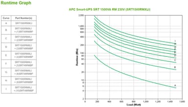 APC Smart-UPS On-Line, 1500VA/1500W, Rackmount 2U, 230V, 6x C13 IEC outlets, SmartSlot, Extended runtime, W/ rail kit view 3