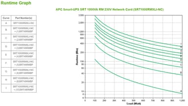 APC Smart-UPS On-Line SRT1000RMXLI-NC - 1kW/VA, 6x C13 output, rackmount, NMC view 3