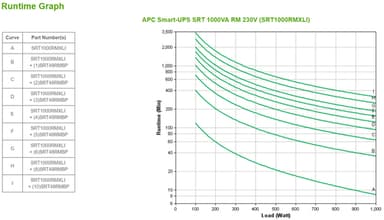 APC Smart-UPS On-Line, 1000VA/1000W, Rackmount 2U, 230V, 6x C13 IEC outlets, SmartSlot, Extended runtime, W/ rail kit view 3
