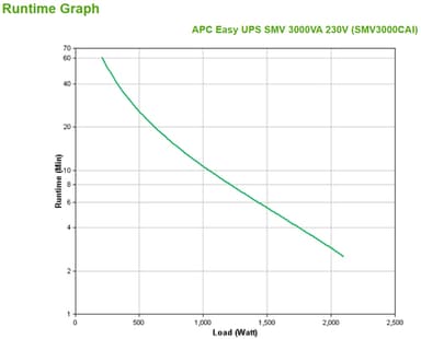 APC Easy UPS 1 Ph Line Interactive, 3kVA, Tower, 230V, 6 IEC C13 outlets, AVR, Dry Contact, LCD, W/O Network Card support view 4