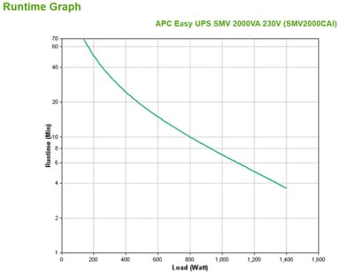 APC Easy UPS 1 Ph Line Interactive, 2000VA, Tower, 230V, 6 IEC C13 outlets, AVR, Dry Contact, LCD, W/O Network Card support view 4