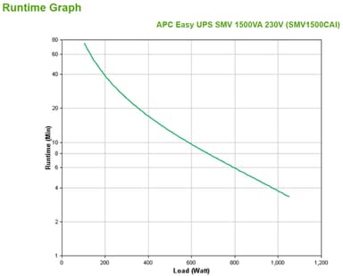 APC Easy UPS 1 Ph Line Interactive, 1500VA, Tower, 230V, 6 IEC C13 outlets, AVR, Dry Contact, LCD, W/O Network Card support view 3