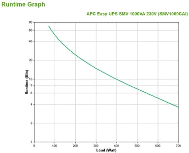 APC Easy UPS 1 Ph Line Interactive, 1000VA, Tower, 230V, 6 IEC C13 outlets, AVR, Dry Contact, LCD, W/O Network Card support view 3