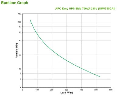 APC Easy UPS 1 Ph Line Interactive, 750VA, Tower, 230V, 6 IEC C13 outlets, AVR, Dry Contact, LCD, W/O Network Card support view 4