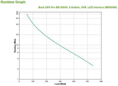 APC Back-UPS PRO BR900MI - 6x C13 output, USB, 900VA view 3