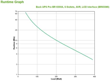 APC BR650MI uninterruptible power supply (UPS) Line-Interactive 0.65 kVA 390 W 6 AC outlet(s) view 4