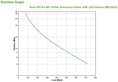 APC Back-UPS Pro, 1200VA/720W, Tower, 230V, 8x IEC C13 outlets, Sine Wave, AVR, USB Type A + C ports, LCD, User Replaceable Battery view 6