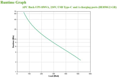 APC Back-UPS BE850G2-GR - Emergency power supply 8x socket, 850VA, 2 USB chargers, 1 USB data port view 4