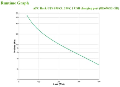 APC Back-UPS 650VA 230V 1 USB charging port - (Offline-) USV uninterruptible power supply (UPS) Standby (Offline) 0.65 kVA 400 W 8 AC outlet(s) view 4