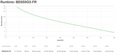 APC BE650G2-FR uninterruptible power supply (UPS) Standby (Offline) 0.65 kVA 400 W view 2