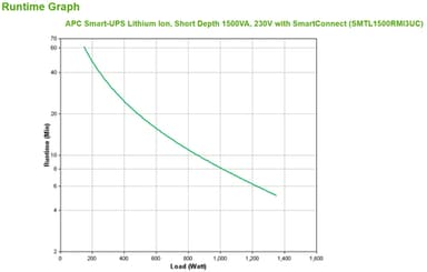 APC Smart-UPS Li-ion SMTL1500RMI3UC - 6x C13, Short Depth, Rackmount 3U, SmartConnect, 1500VA view 3