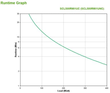 APC Smart-UPS Li-ion SCL500RMI1UNC - 4x C13, short depth, Rack/tower/wall mount, NMC, 500VA view 4