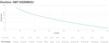 APC Smart-UPS uninterruptible power supply (UPS) Line-Interactive 4 AC outlet(s) view 3