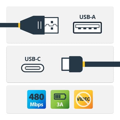 StarTech.com 1ft (30cm) USB-A to USB-C Fast Charging Cable, Rugged, Right-Angled, Charge & Sync, 3A, USB 2.0, TPE Jacket and Aramid Fiber - USB Charging Cord view 2