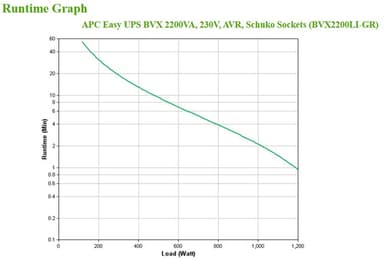 APC Easy UPS uninterruptible power supply (UPS) Line-Interactive 2.2 kVA 1200 W 4 AC outlet(s) view 4
