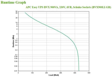 APC BVX900LI-GR uninterruptible power supply (UPS) Line-Interactive 0.9 kVA 480 W 2 AC outlet(s) view 6