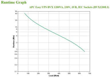 APC Easy UPS uninterruptible power supply (UPS) Line-Interactive 1.2 kVA 650 W 6 AC outlet(s) view 4