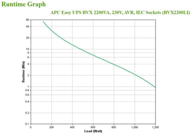 APC Easy UPS, 2200VA, Tower, 230V, 6x IEC C13 Outlets, AVR view 4