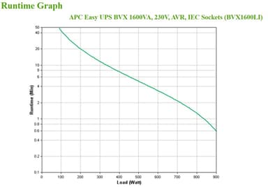 APC Easy UPS uninterruptible power supply (UPS) Line-Interactive 1.6 kVA 900 W 6 AC outlet(s) view 4