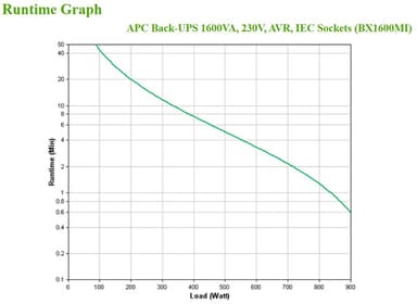 APC Back-UPS, 1600VA, Tower, 230V, 6x IEC C13 outlets, AVR view 4
