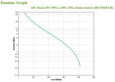 APC Back-UPS, 750VA, Tower, 230V, 4x CEE 7/7 Schuko outlets, AVR view 4