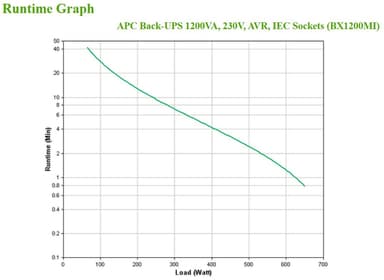 APC Back-UPS, 1200VA, Tower, 230V, 6x IEC C13 outlets, AVR view 4