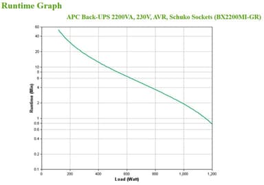 APC Back-UPS, 2200VA, Tower, 230V, 4x CEE 7/7 Schuko outlets, AVR view 4