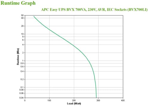 APC BVX700LI uninterruptible power supply (UPS) Line-Interactive 0.7 kVA 360 W 4 AC outlet(s)