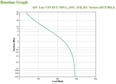 APC BVX700LI uninterruptible power supply (UPS) Line-Interactive 0.7 kVA 360 W 4 AC outlet(s) view 6