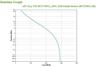 APC BVX700LI-GR uninterruptible power supply (UPS) Line-Interactive 0.7 kVA 360 W 2 AC outlet(s) view 6
