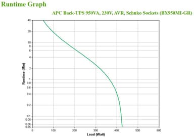 APC Back-UPS, 950VA, Tower, 230V, 4x CEE 7/7 Schuko outlets, AVR view 4