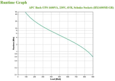 APC Back-UPS, 1600VA, Tower, 230V, 4x CEE 7/7 Schuko outlets, AVR view 4